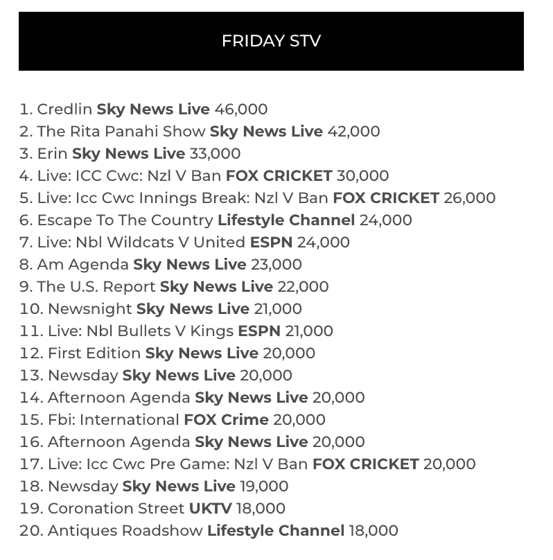 TV Ratings