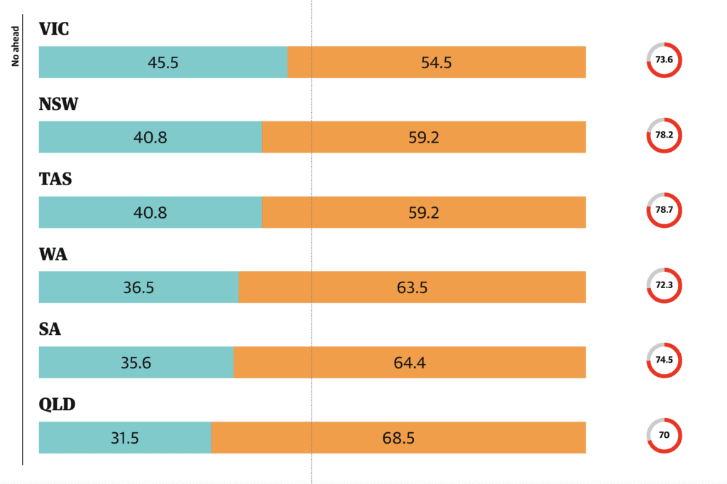 TV Ratings The Voice