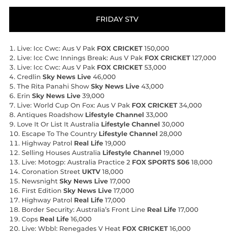 TV Ratings