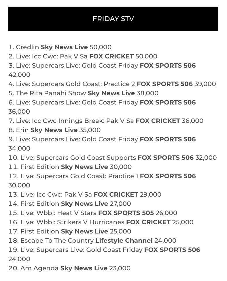 TV Ratings