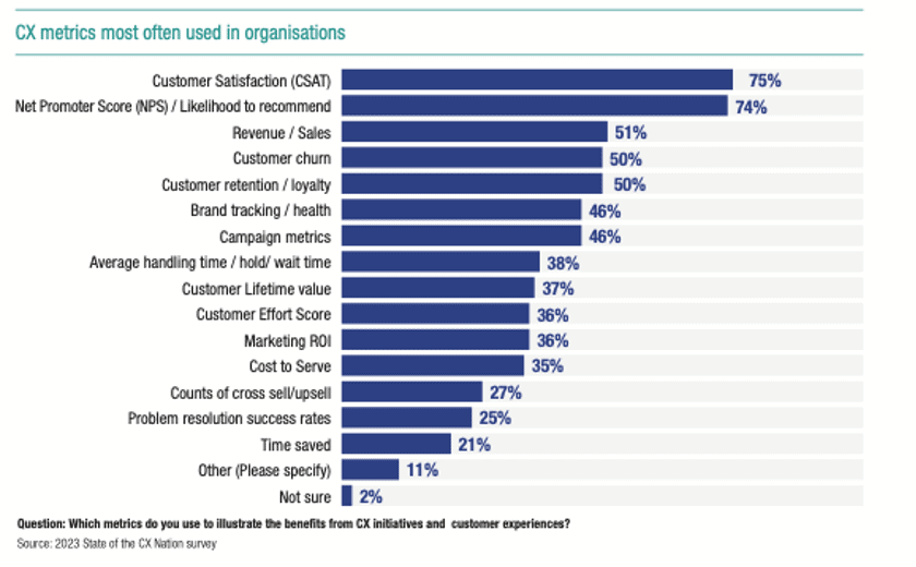 Ipsos and Ashton Media - CX metrics 2