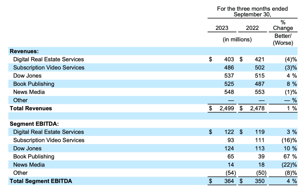 News Corp