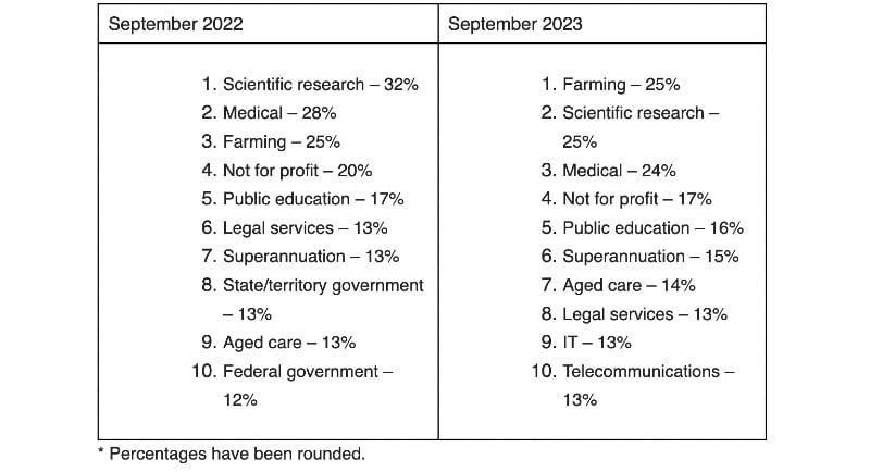 Pollinate Australia Pulse Survey Results 2023