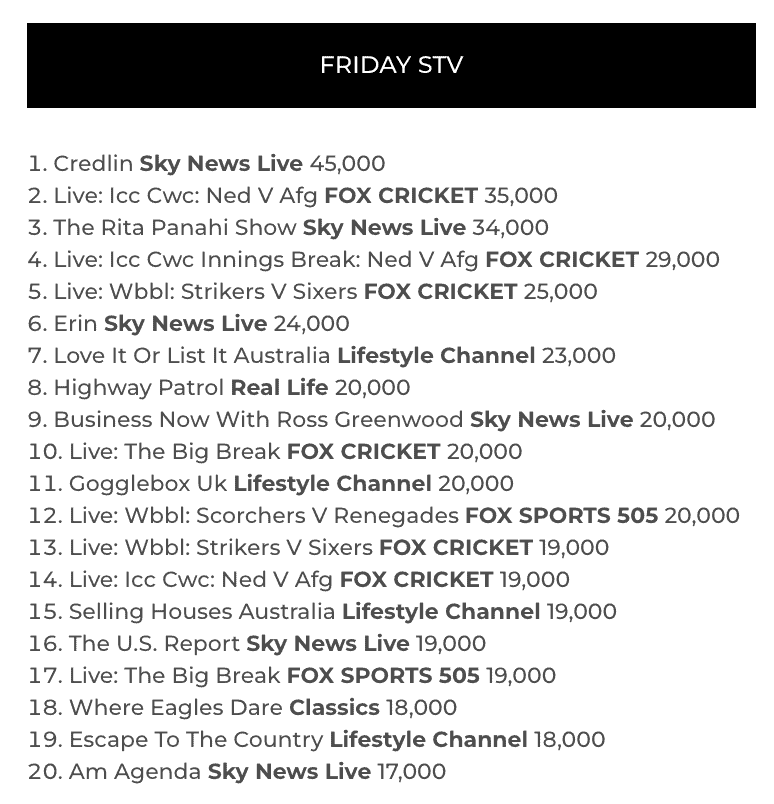 TV Ratings