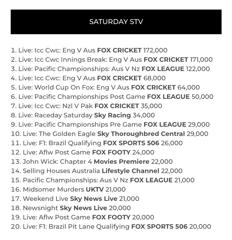 TV Ratings