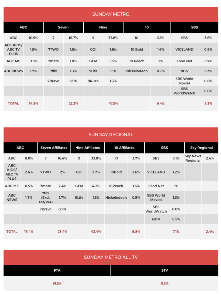 TV Ratings 6/11