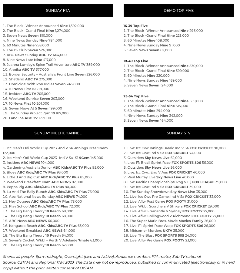 TV Ratings 6/11