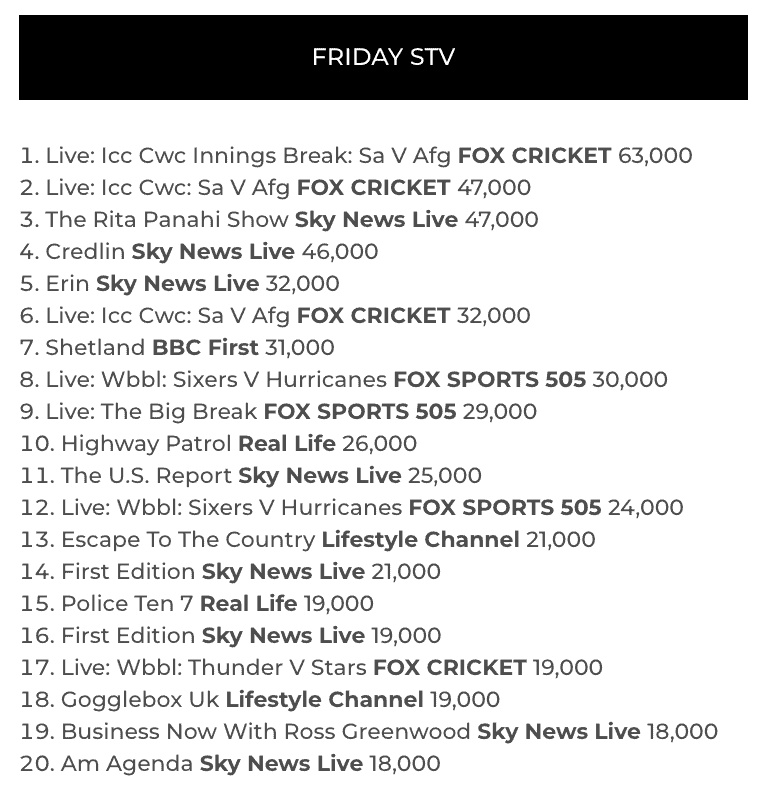 TV Ratings