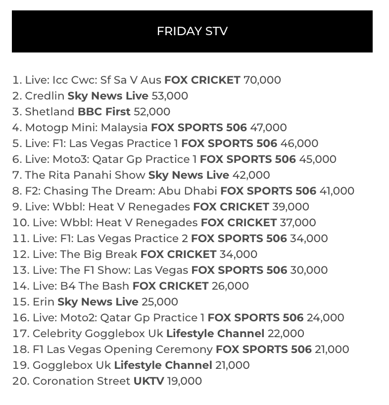 TV Ratings