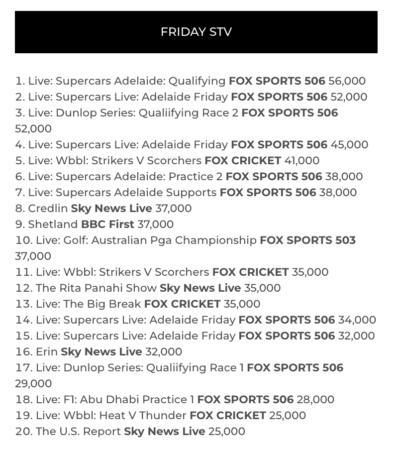 TV Ratings