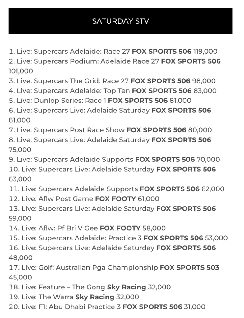 TV Ratings