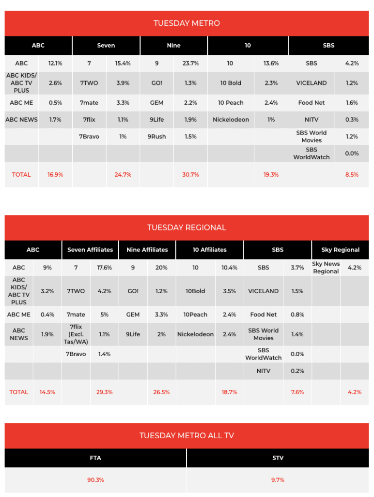 TV Ratings