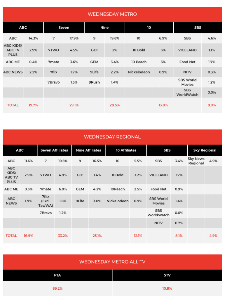 TV Ratings