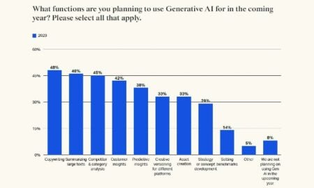 WARC Marketing Toolkit 2024