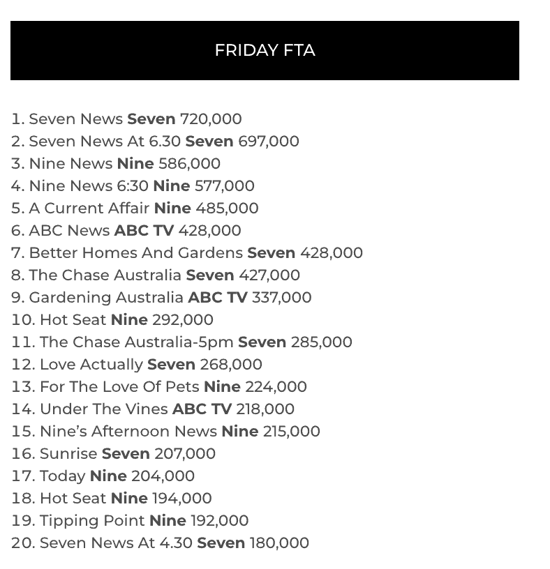 TV Ratings