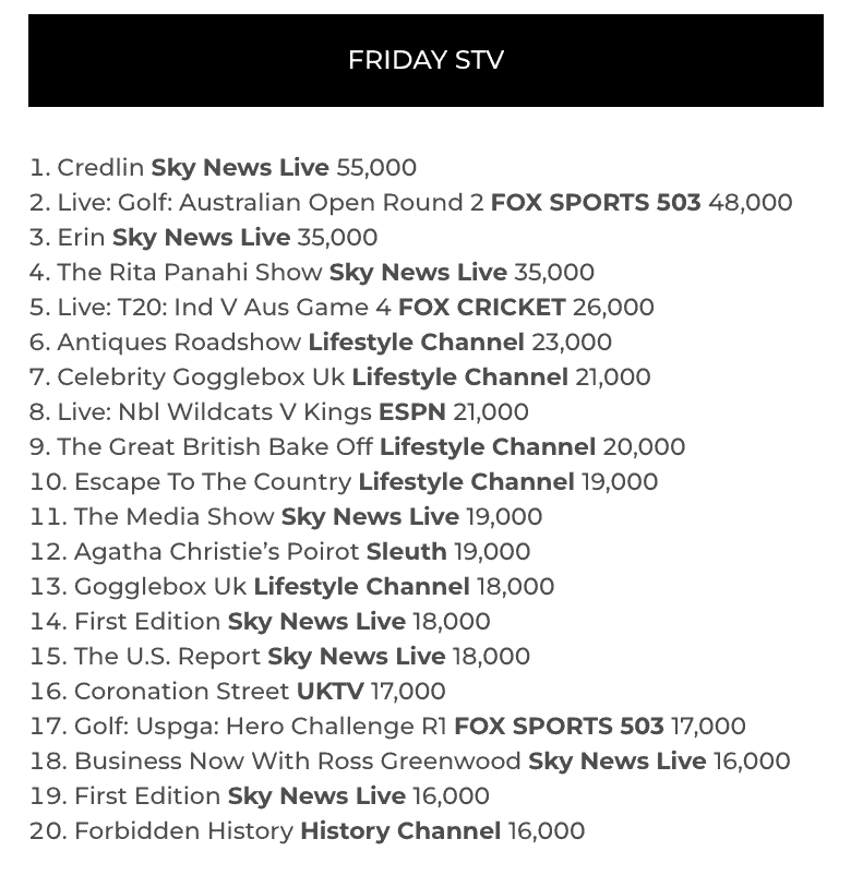 TV Ratings