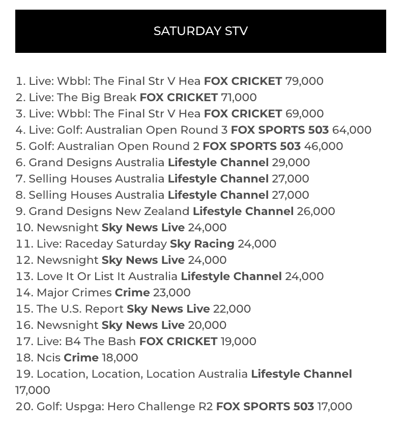 TV Ratings