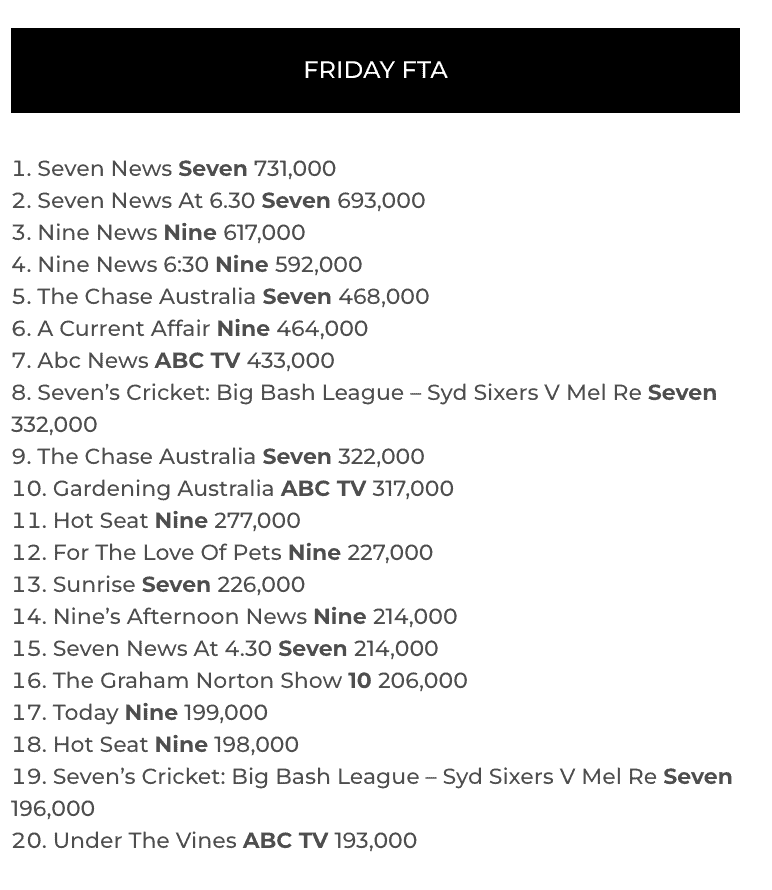 TV Ratings