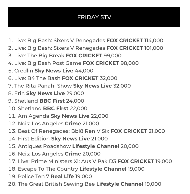 TV Ratings