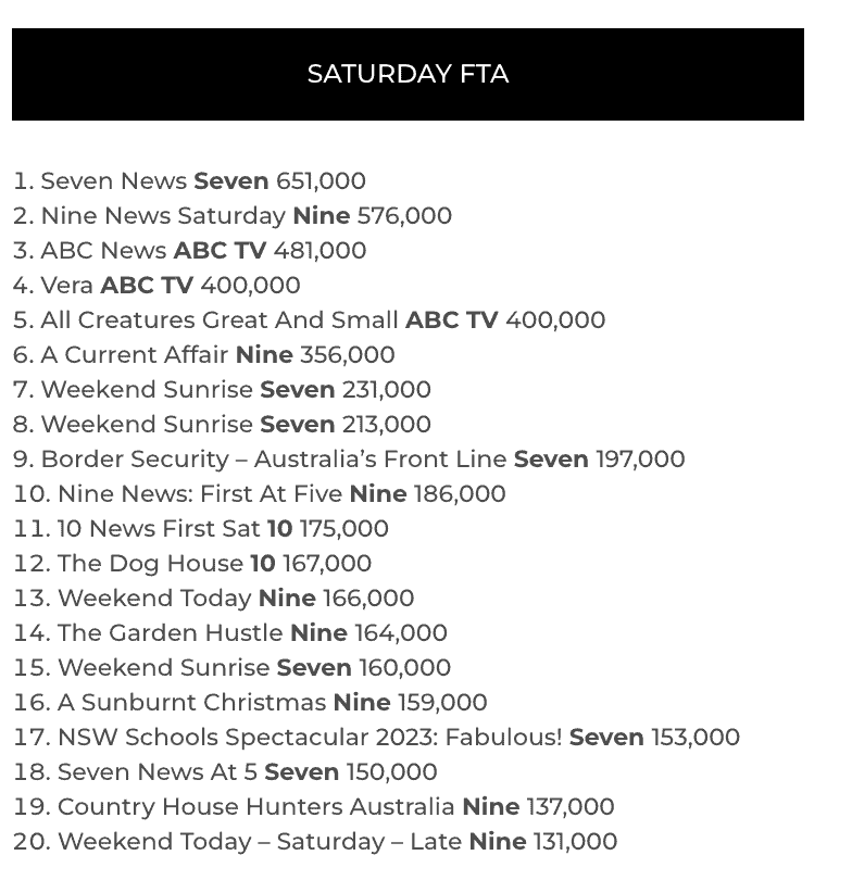 TV Ratings