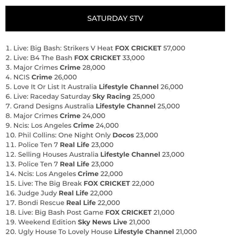 TV Ratings