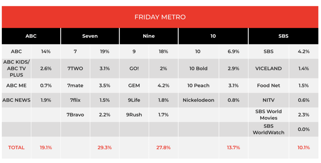 TV Ratings