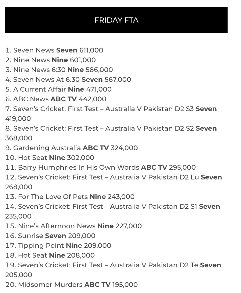 TV Ratings