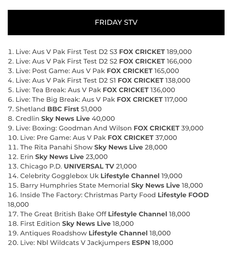 Summer TV Ratings