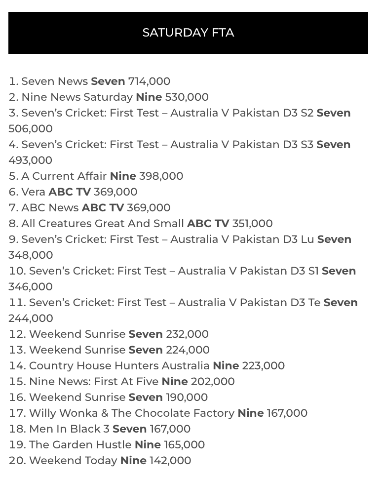 TV Ratings