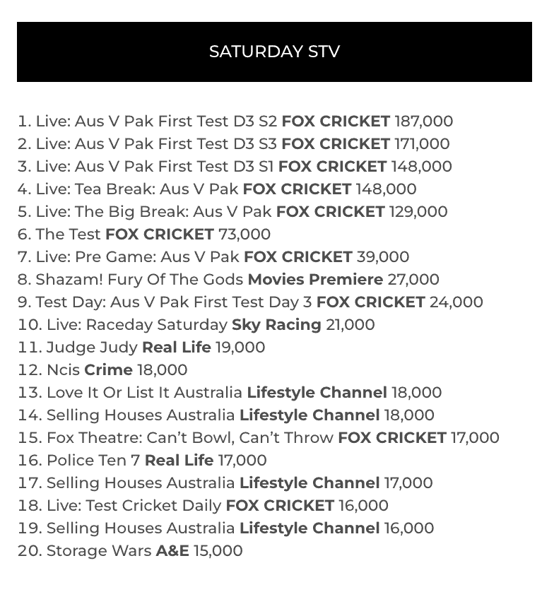 TV Ratings