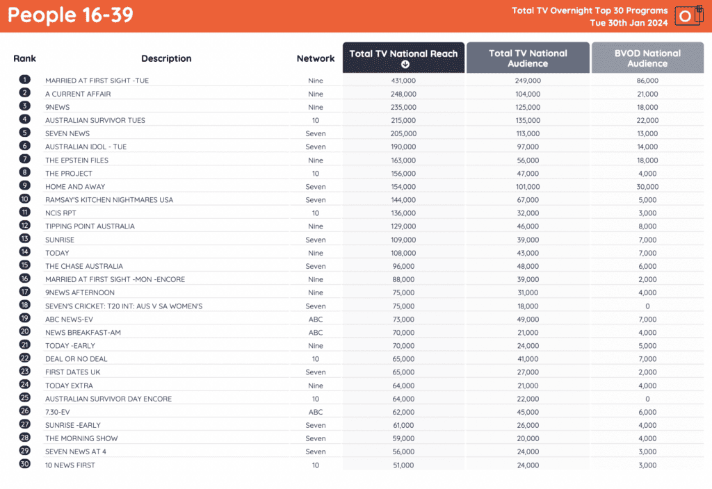 mafs tv ratings