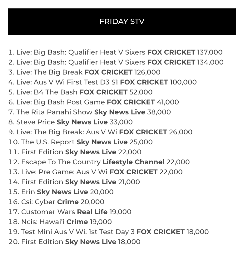 TV Ratings