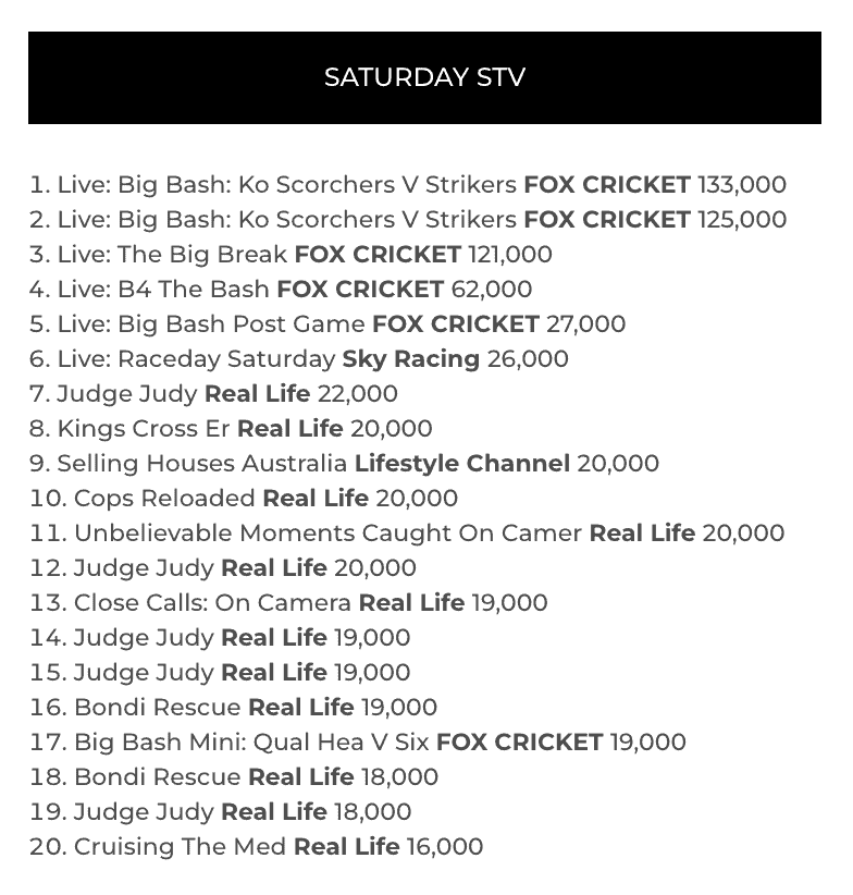 TV Ratings