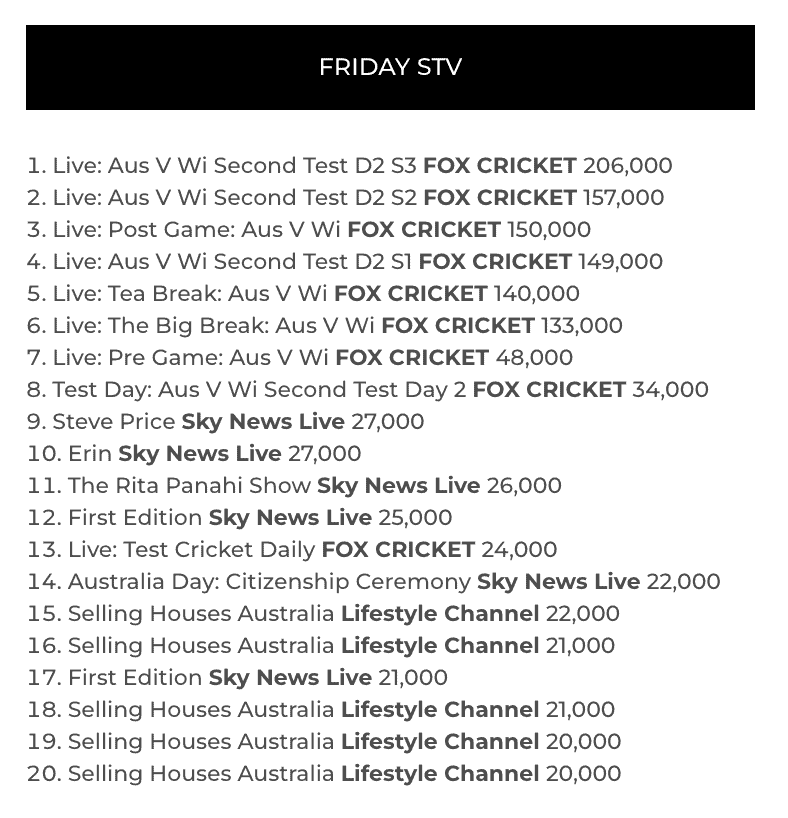 TV Ratings