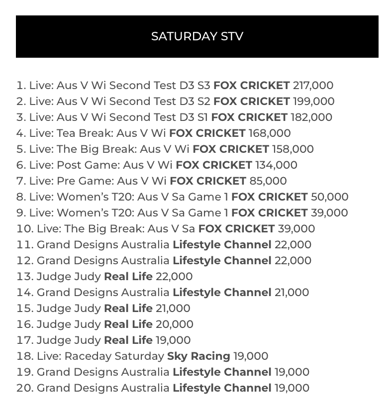 TV Ratings