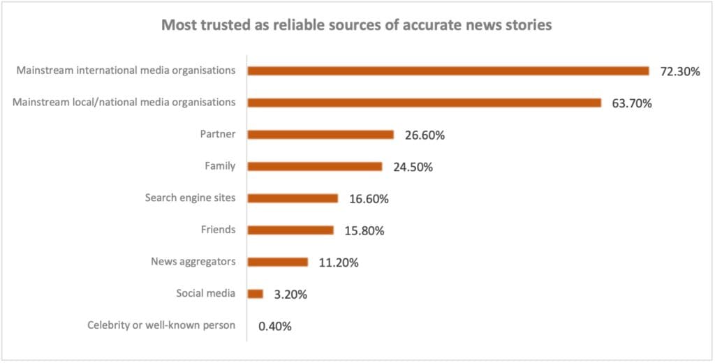 BBC - fake news graph