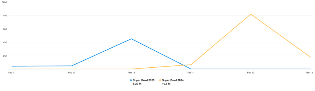 Super Bowl - meltwater