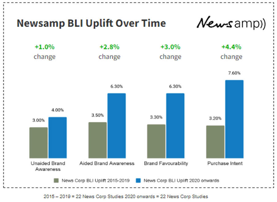 Newsamp chart 2