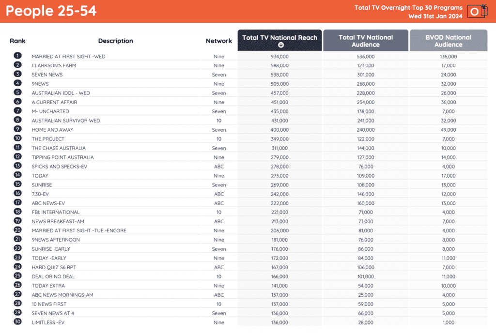 tv ratings