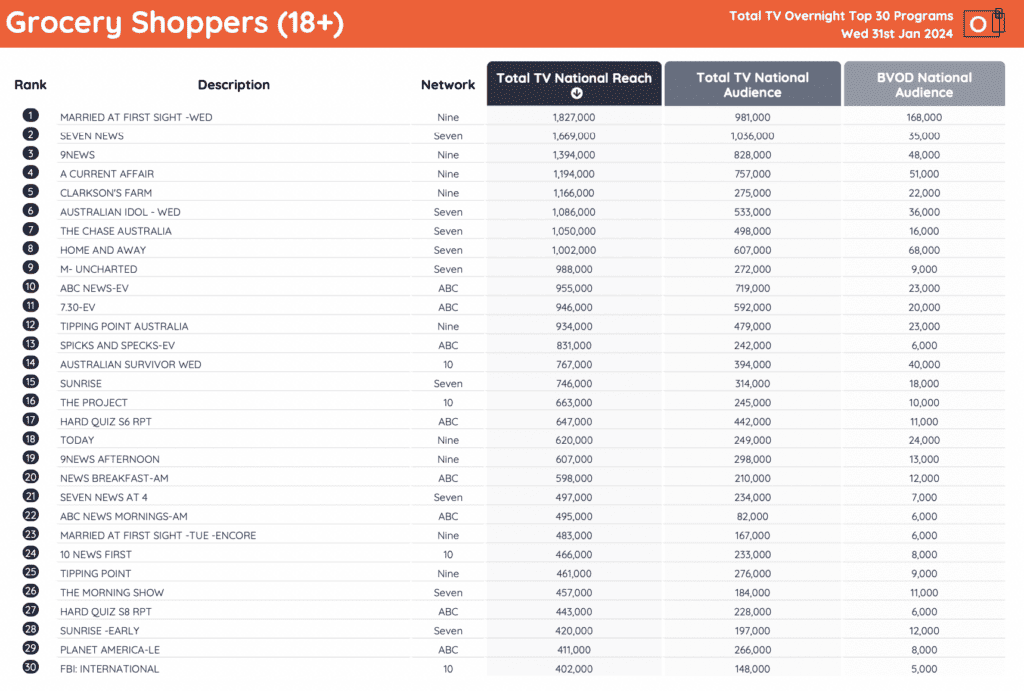 tv ratings