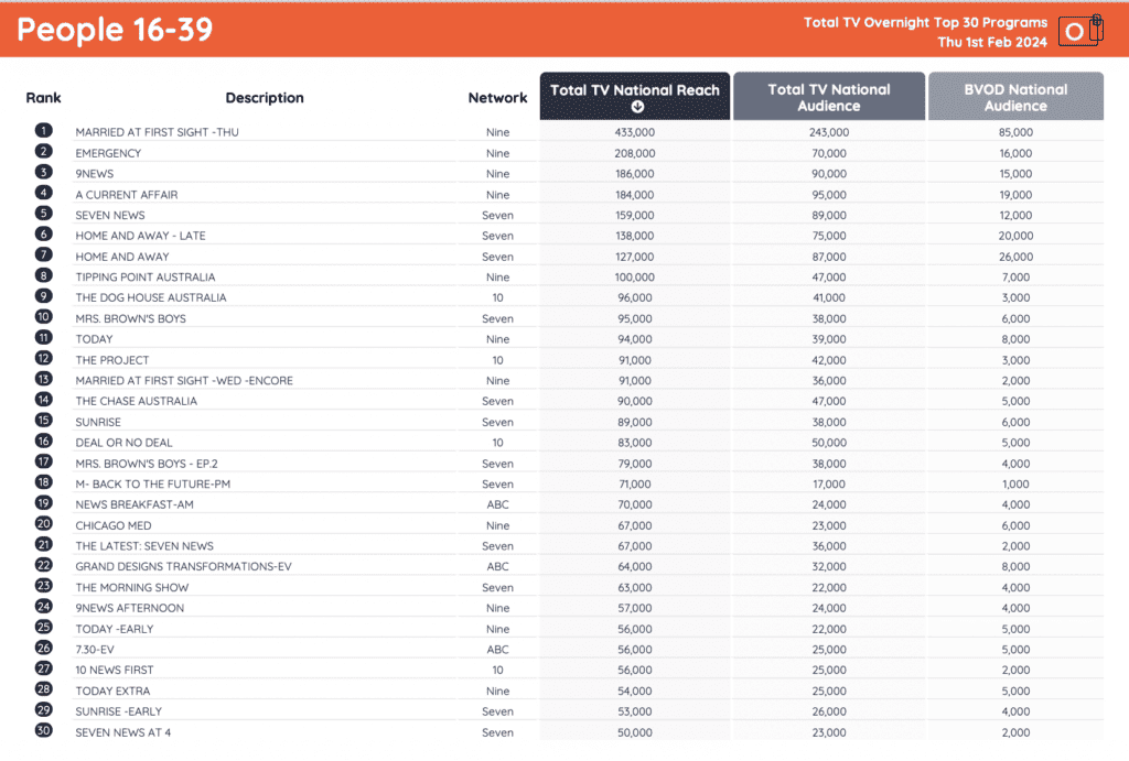 tv ratings