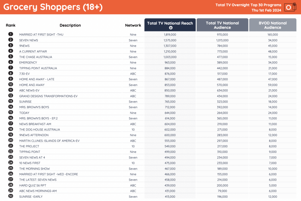 tv ratings