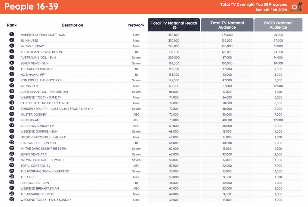 tv ratings