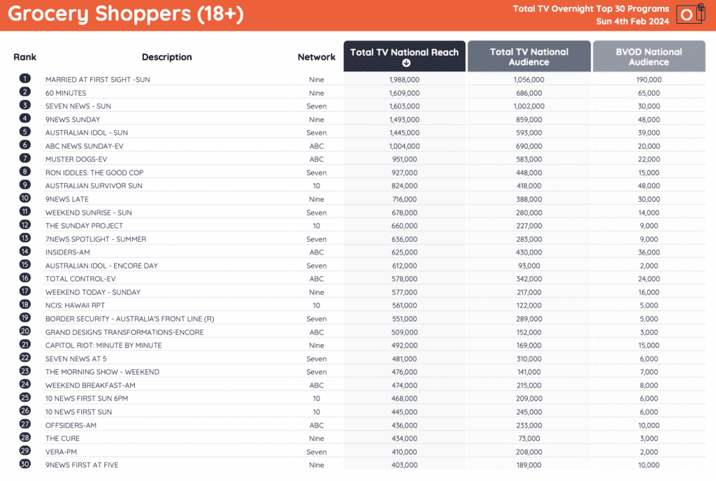 tv ratings