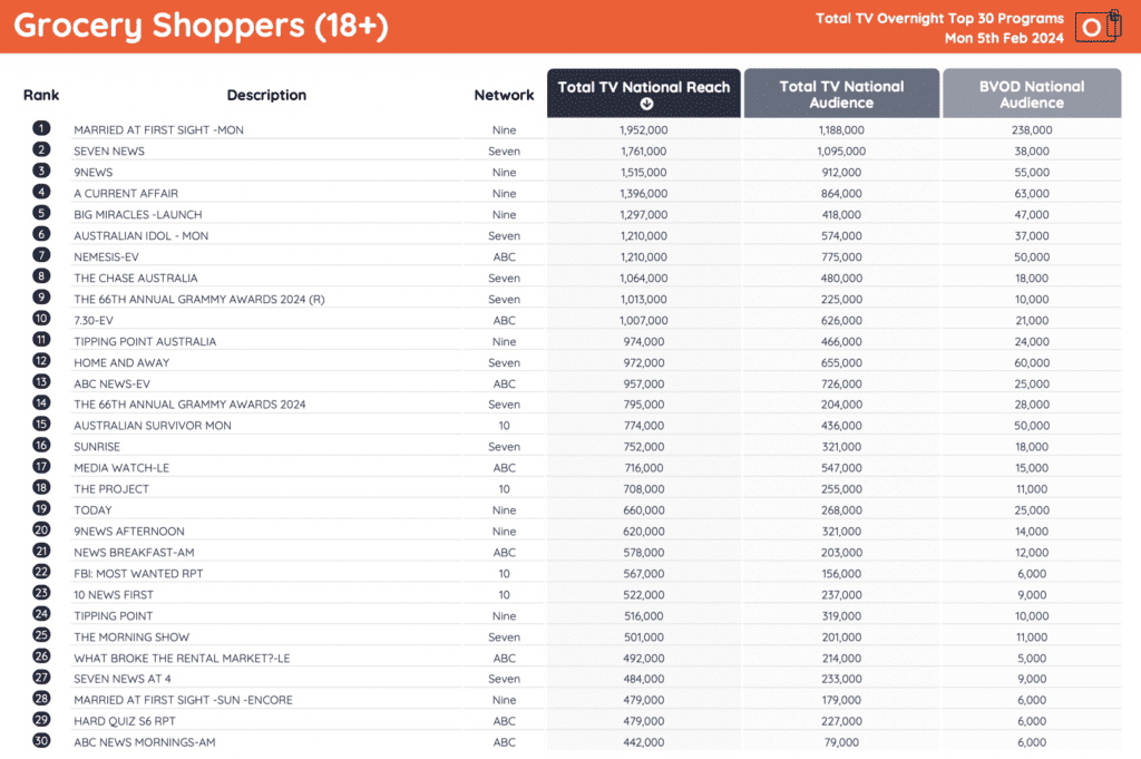 tv ratings