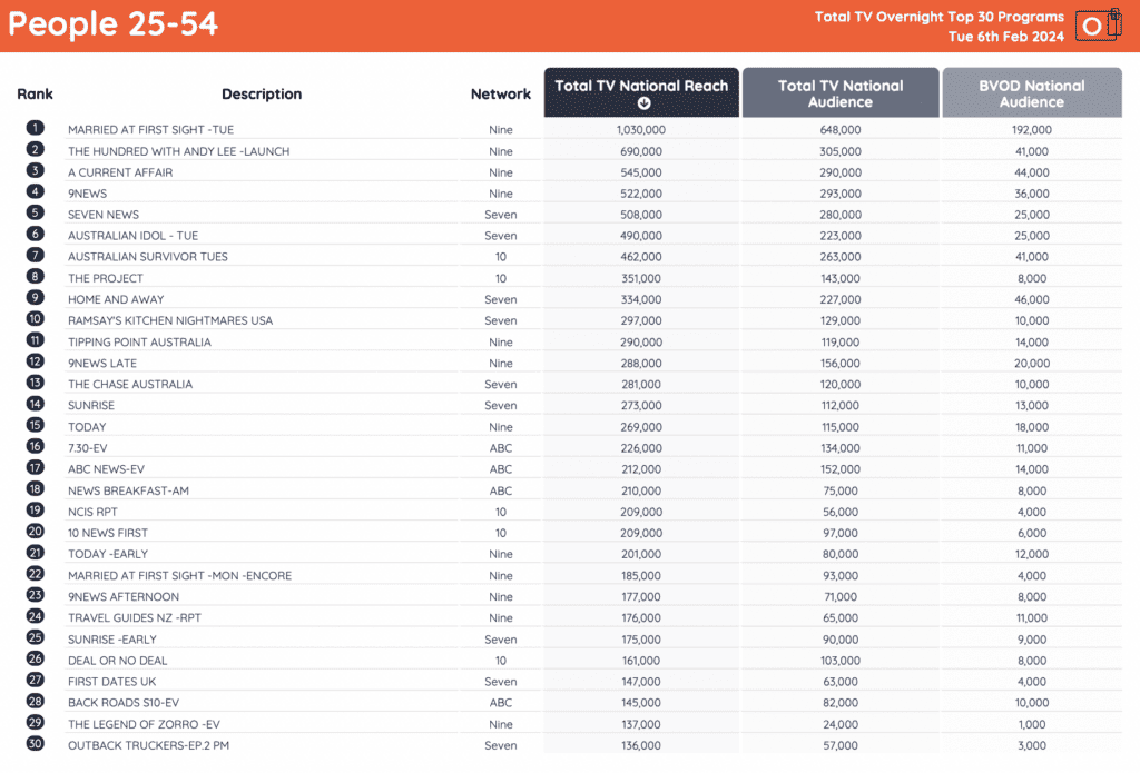 tv ratings