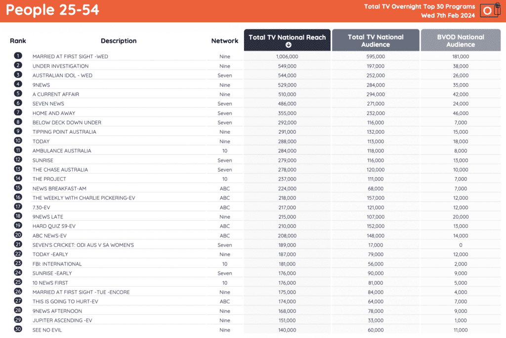 TV Ratings