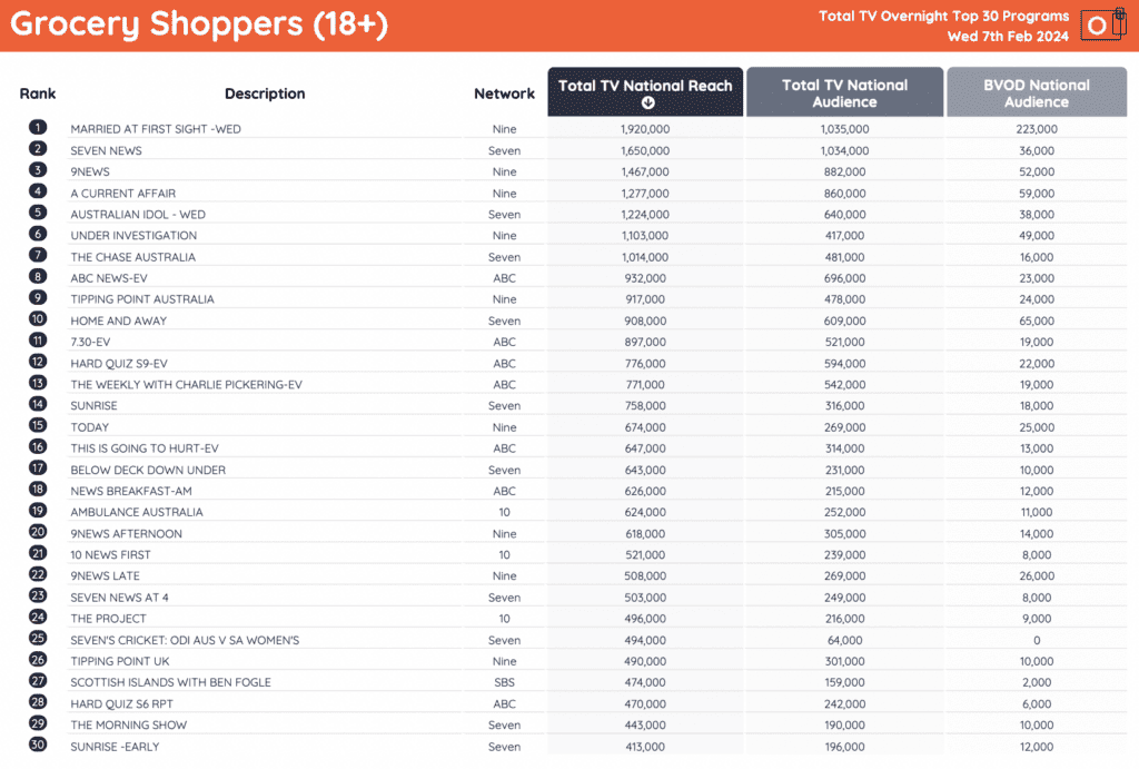 TV Ratings