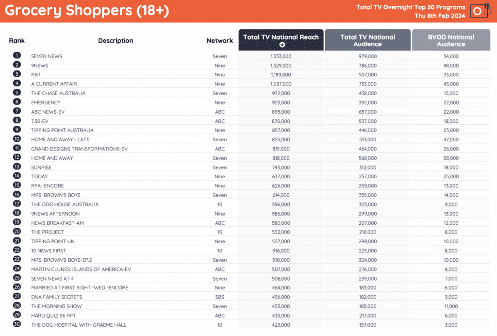 Tv ratings