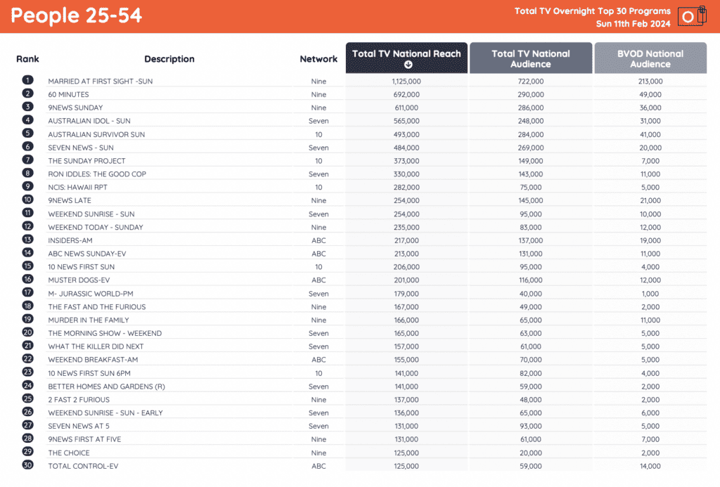 TV Ratings